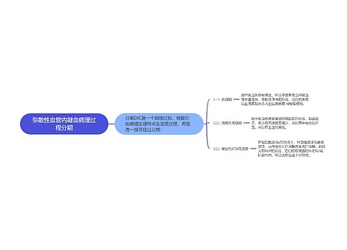 弥散性血管内凝血病理过程分期