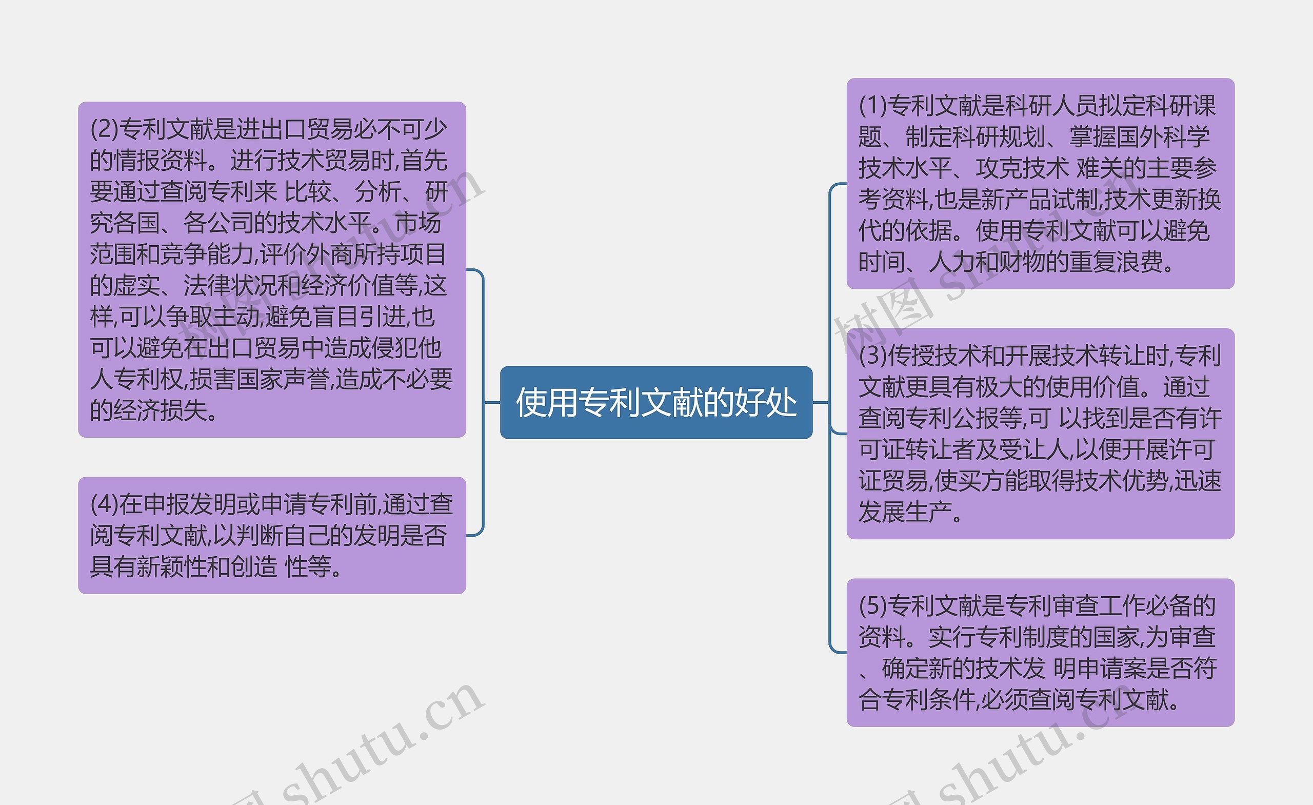 使用专利文献的好处