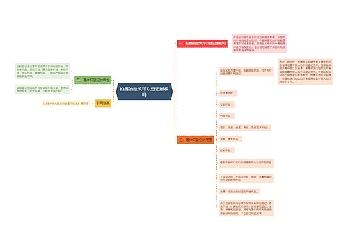 拍摄的建筑可以登记版权吗