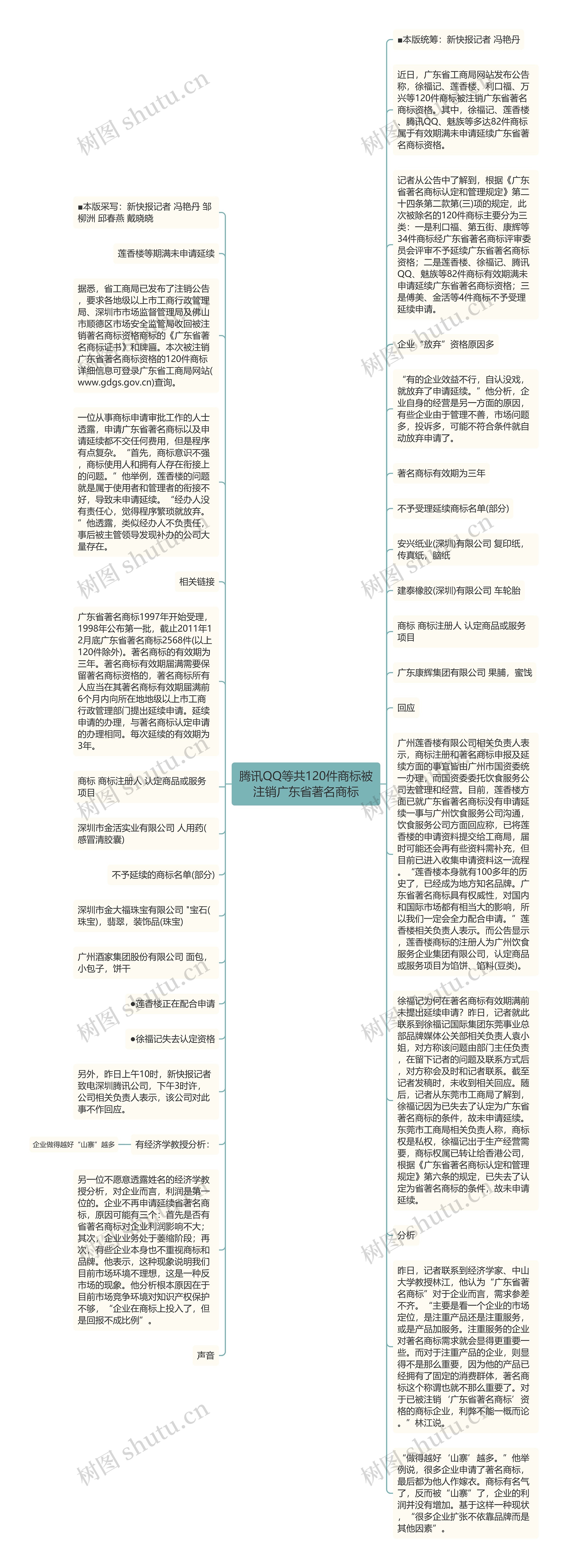 腾讯QQ等共120件商标被注销广东省著名商标思维导图