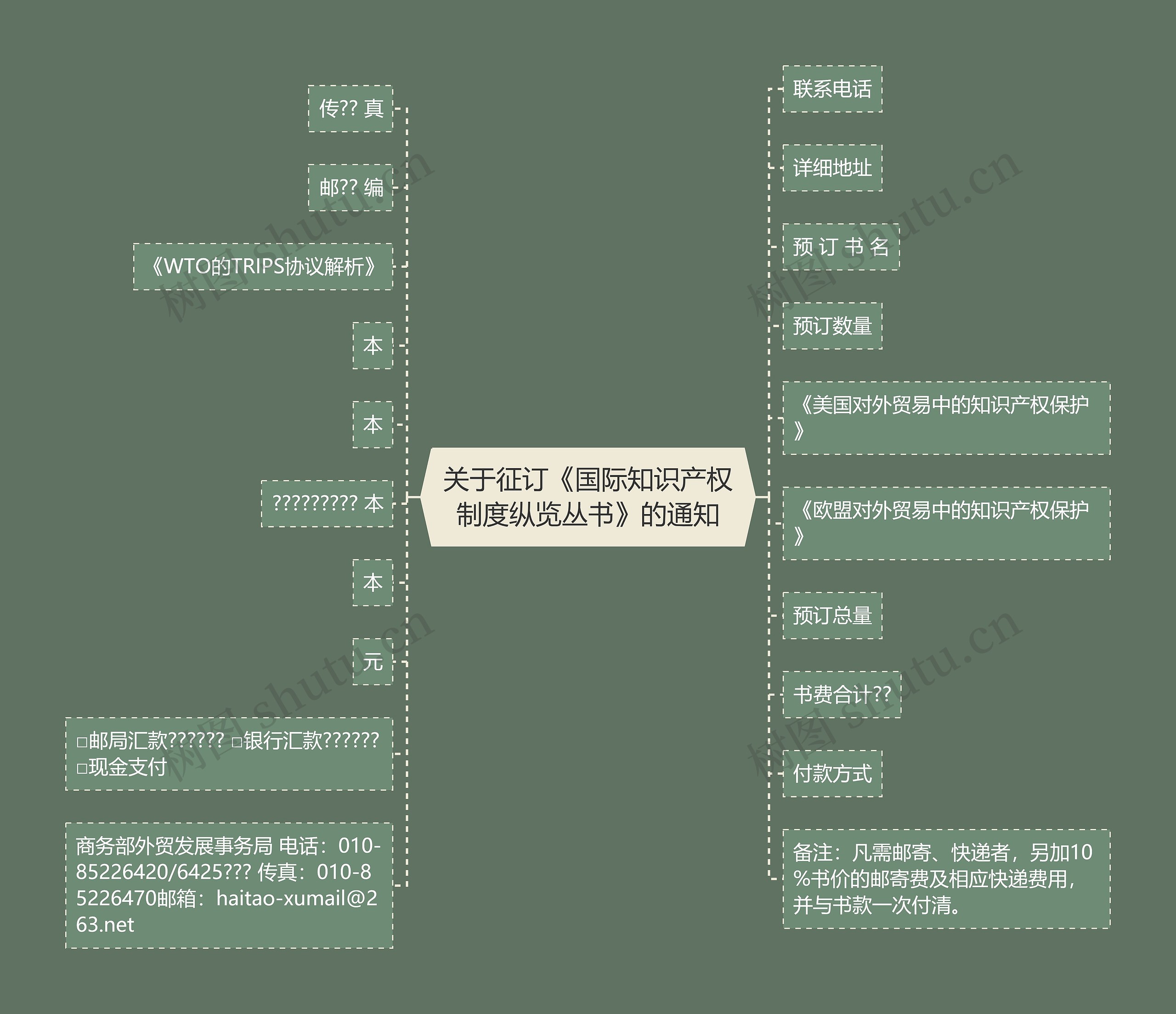 关于征订《国际知识产权制度纵览丛书》的通知