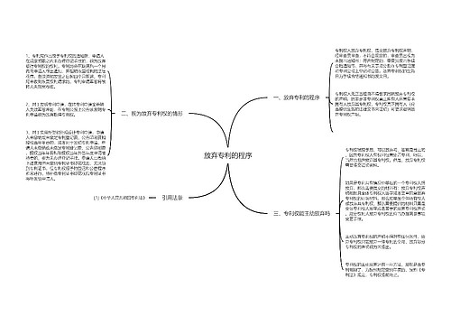 放弃专利的程序