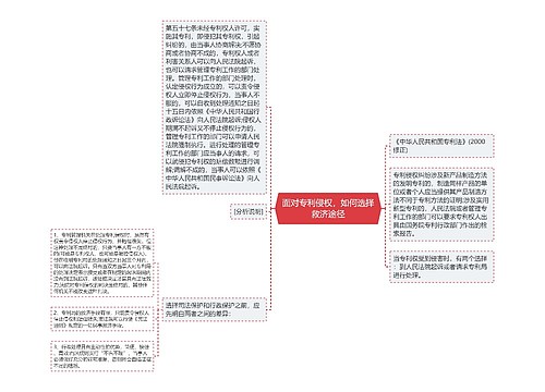 面对专利侵权，如何选择救济途径