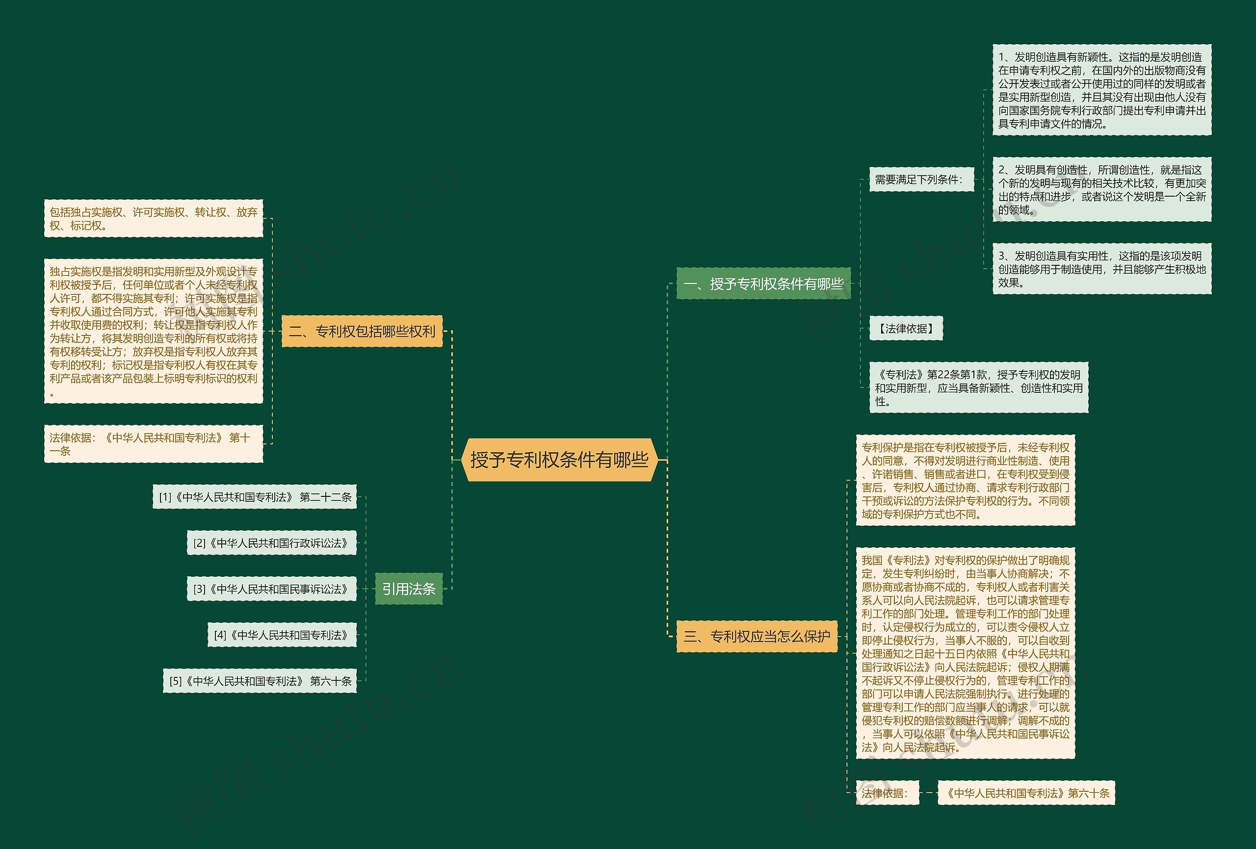 授予专利权条件有哪些 授予专利权条件有哪些