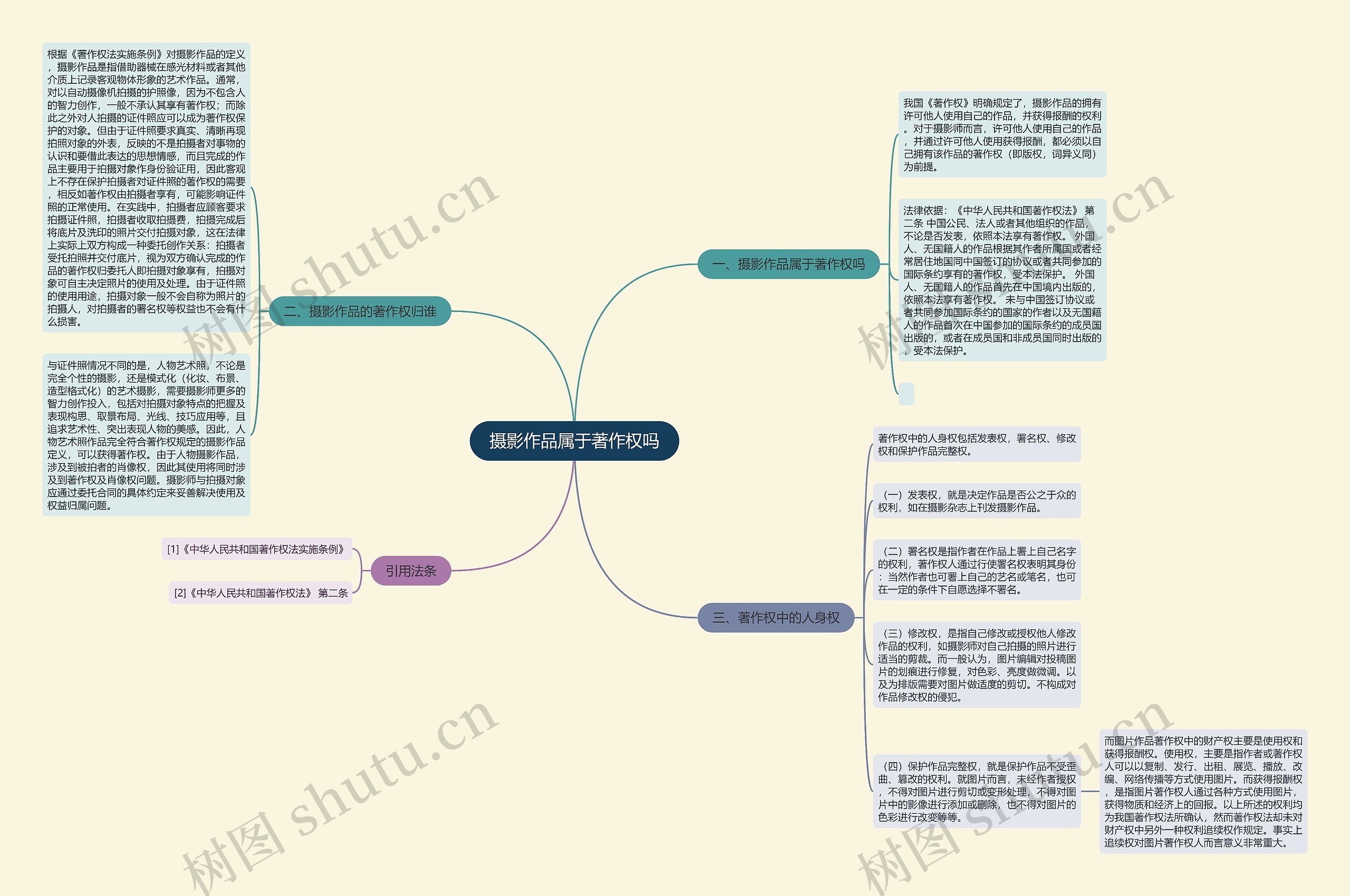 摄影作品属于著作权吗思维导图