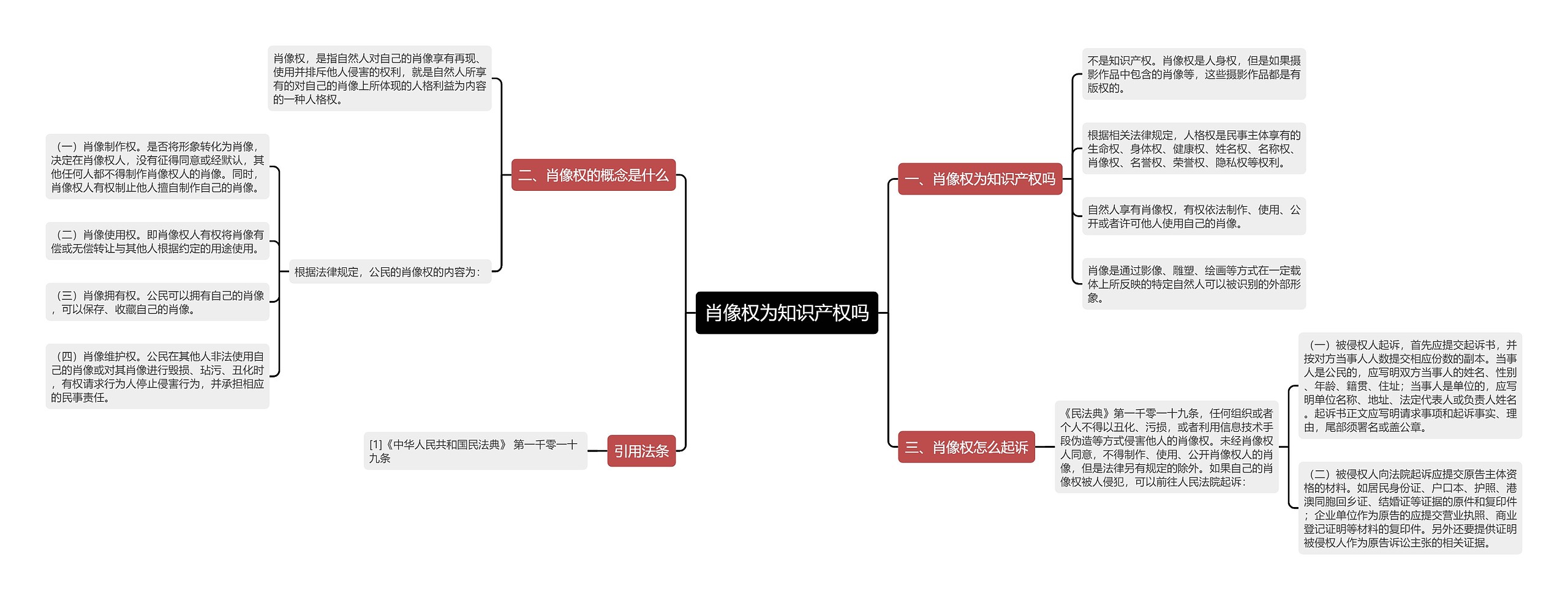 肖像权为知识产权吗