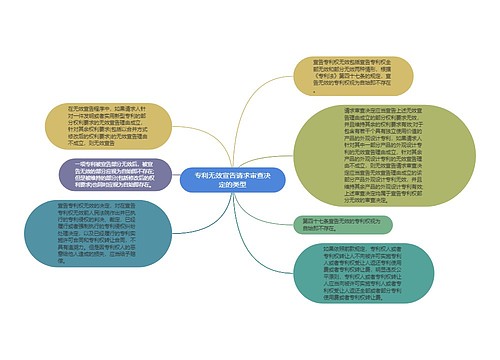 专利无效宣告请求审查决定的类型