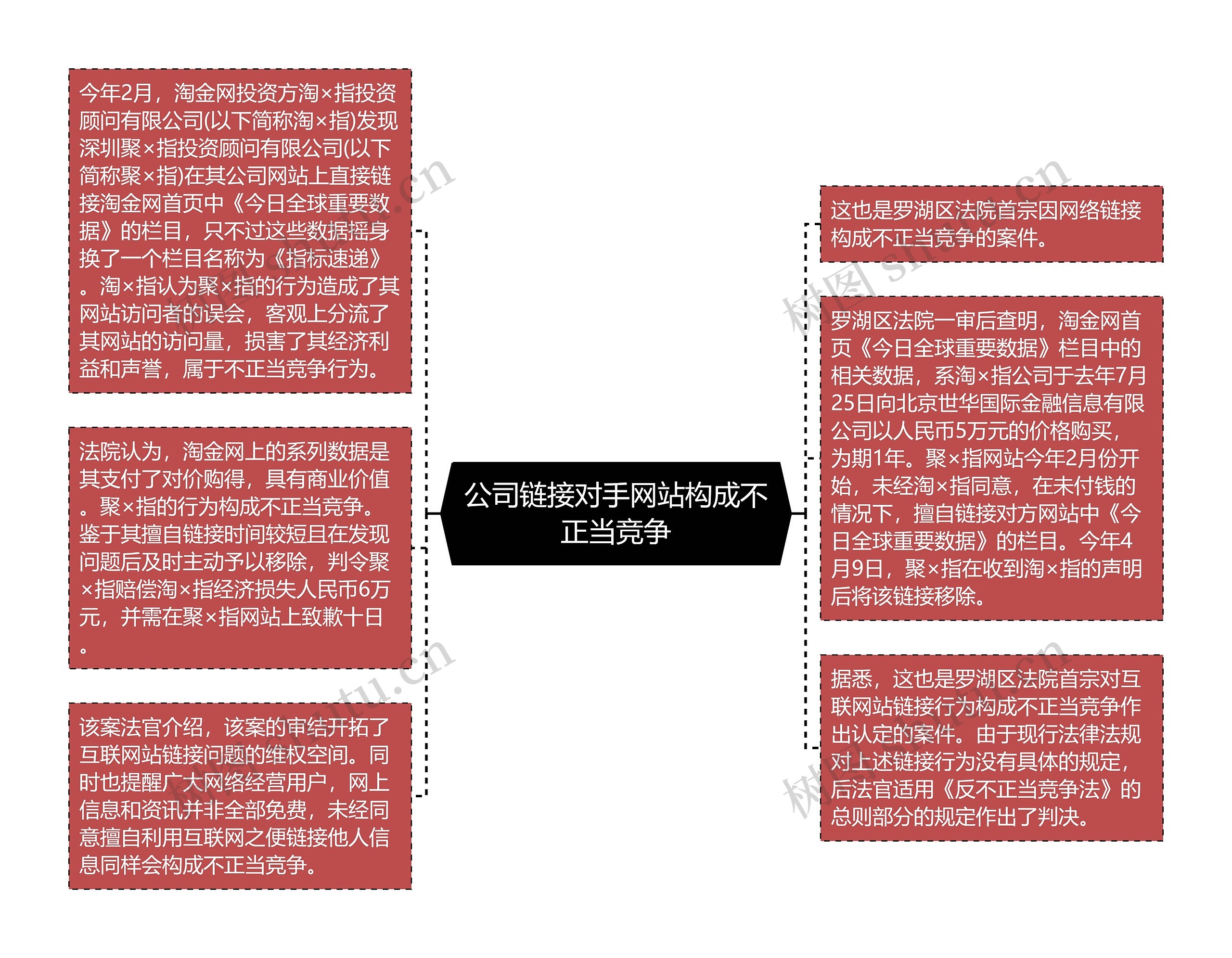 公司链接对手网站构成不正当竞争