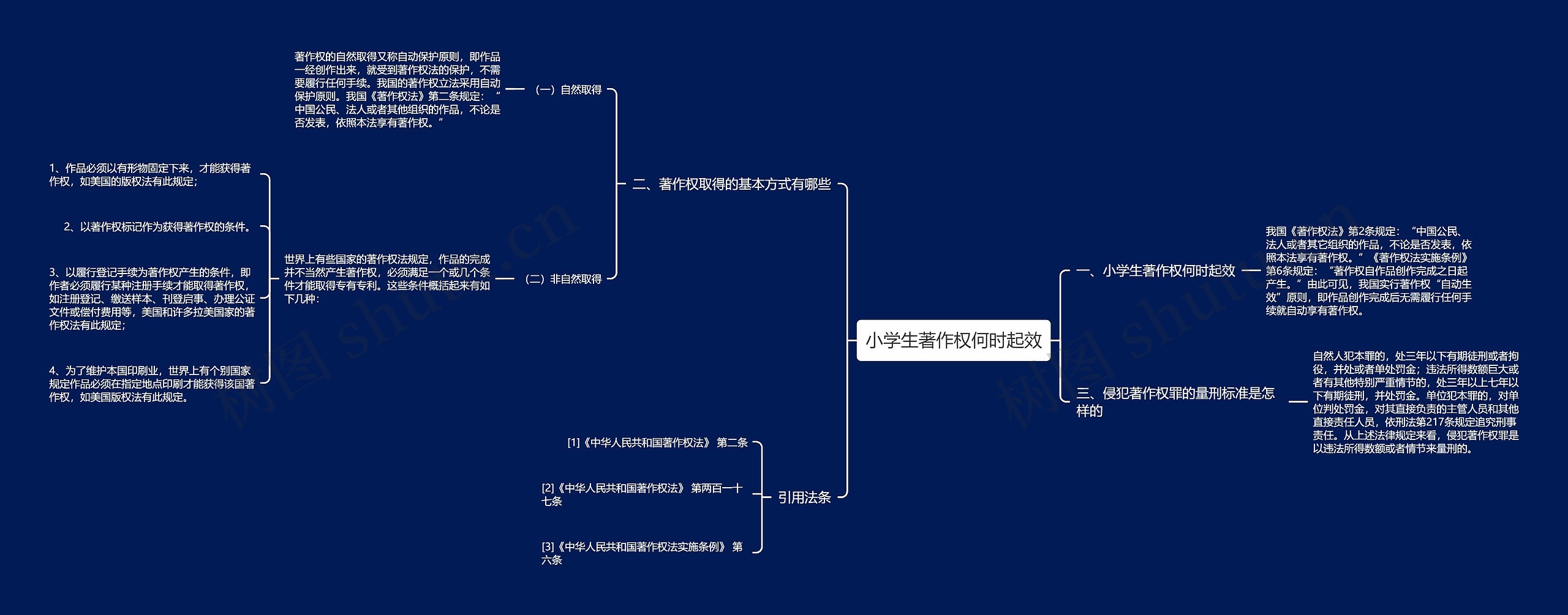 小学生著作权何时起效