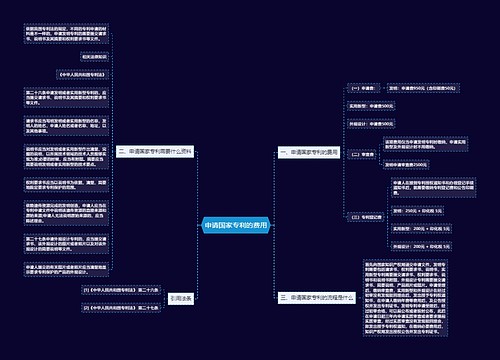 申请国家专利的费用