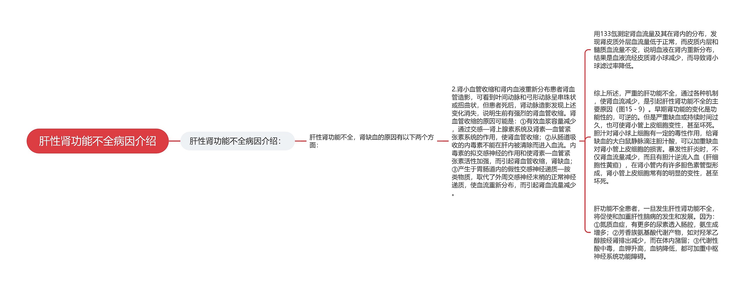 肝性肾功能不全病因介绍思维导图