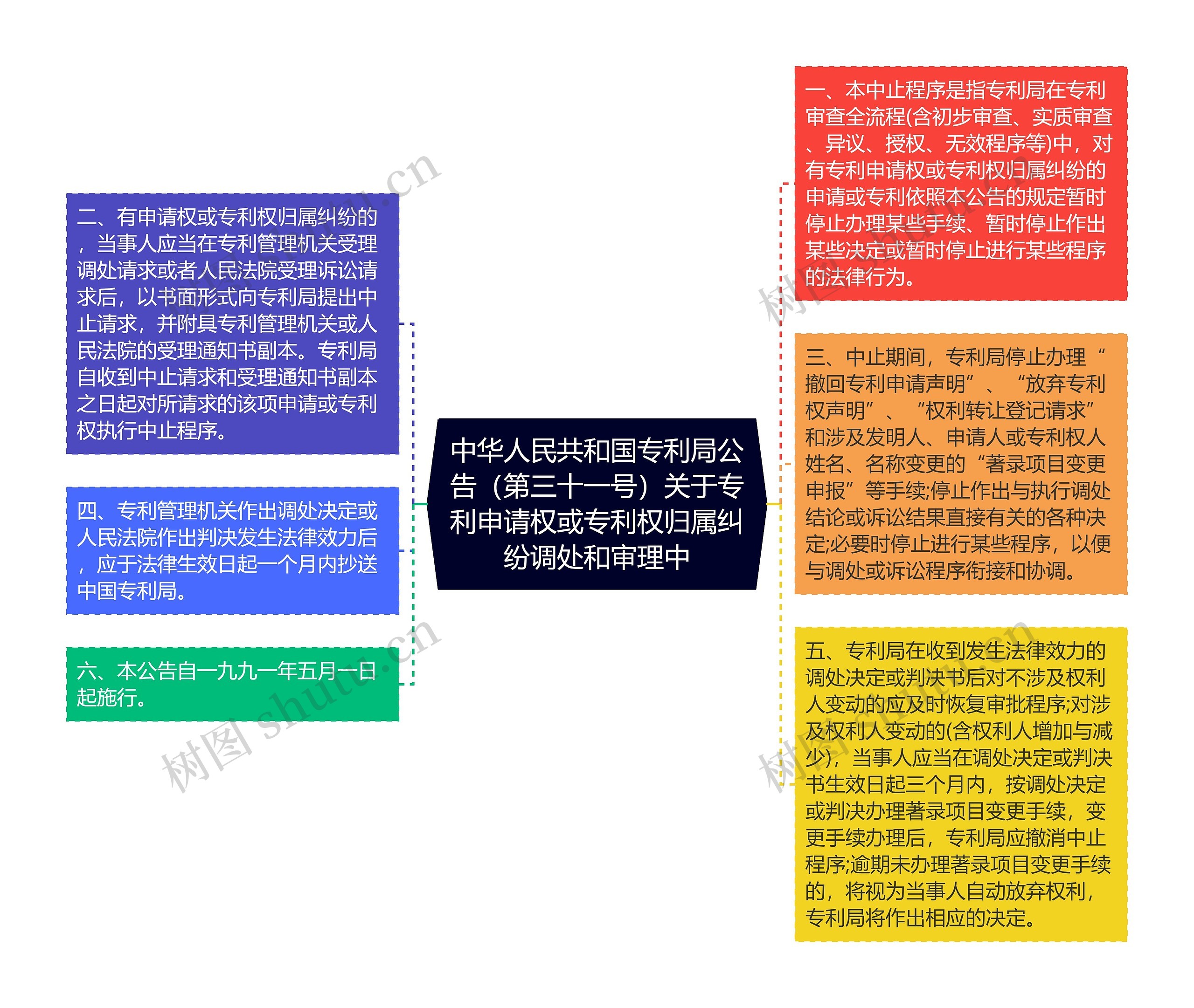 中华人民共和国专利局公告（第三十一号）关于专利申请权或专利权归属纠纷调处和审理中