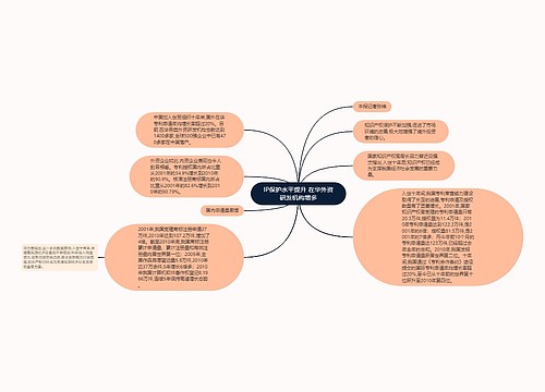 IP保护水平提升 在华外资研发机构增多