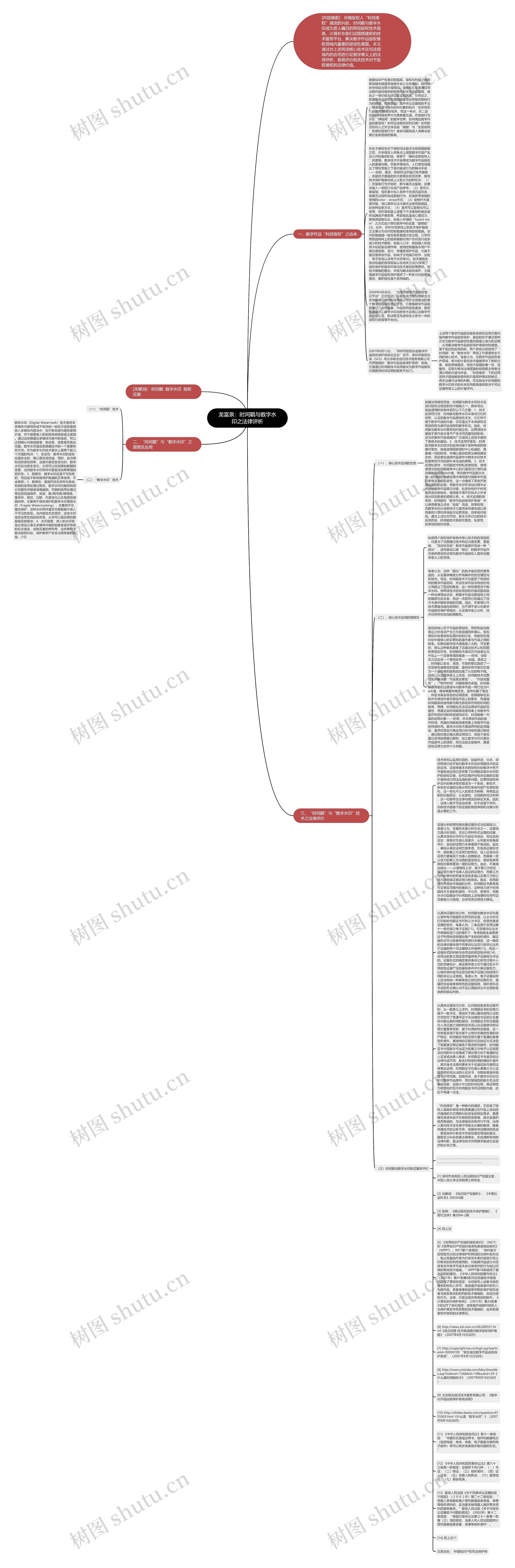 龙富泉：时间戳与数字水印之法律评析思维导图