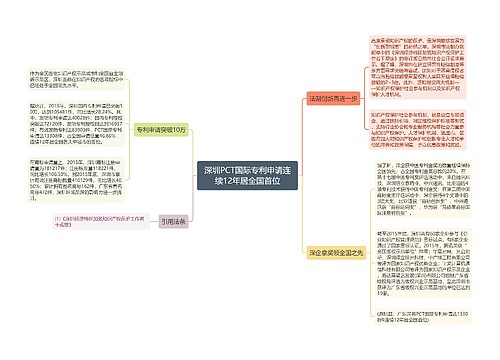 深圳PCT国际专利申请连续12年居全国首位