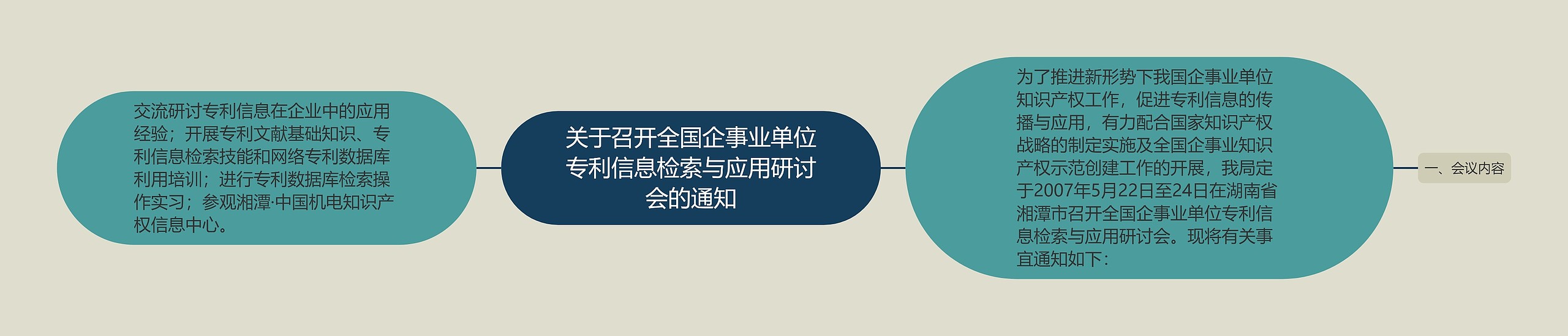 关于召开全国企事业单位专利信息检索与应用研讨会的通知