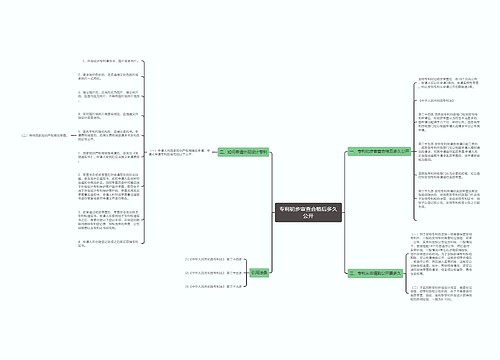 专利初步审查合格后多久公开