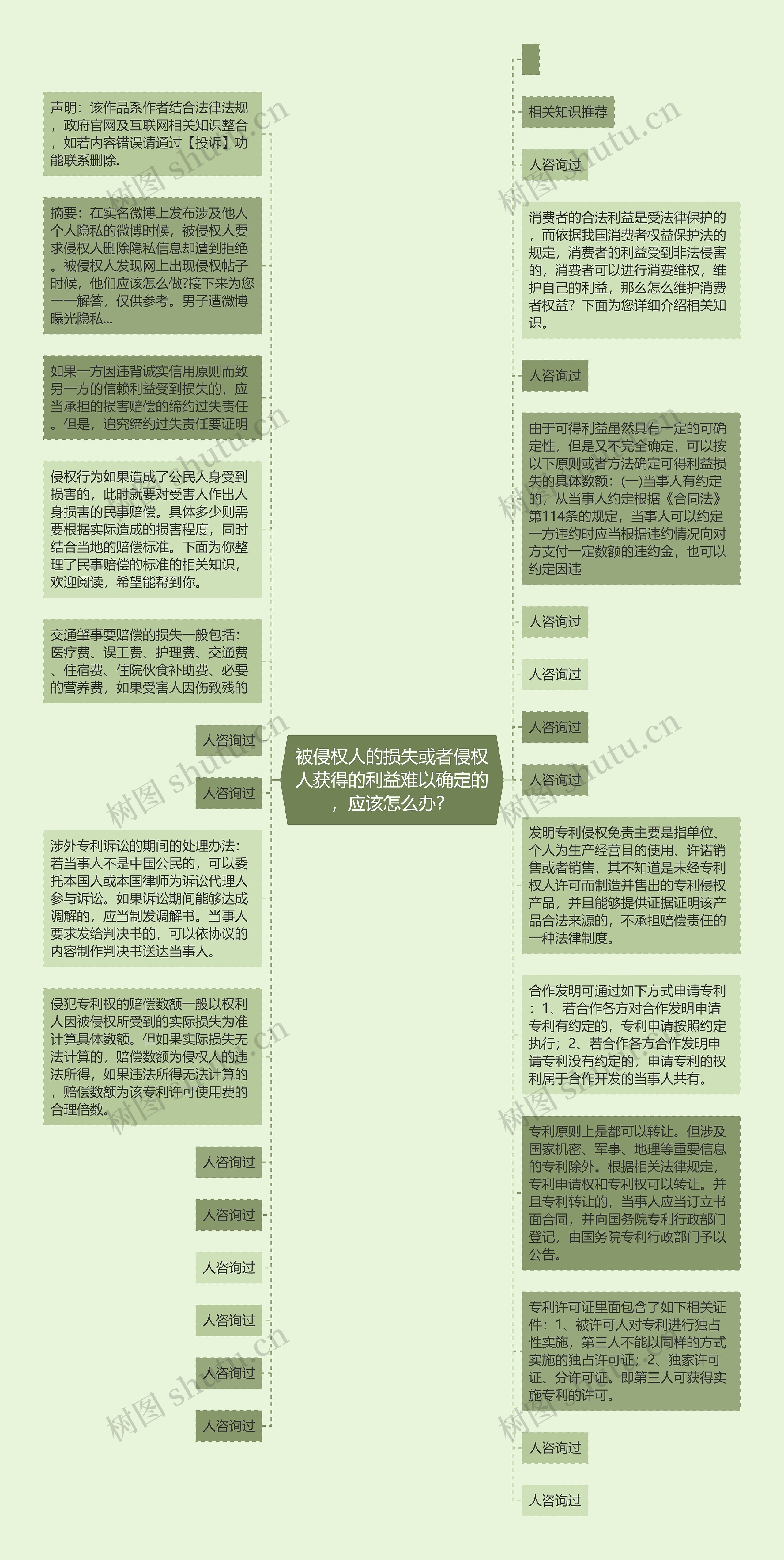 被侵权人的损失或者侵权人获得的利益难以确定的，应该怎么办？