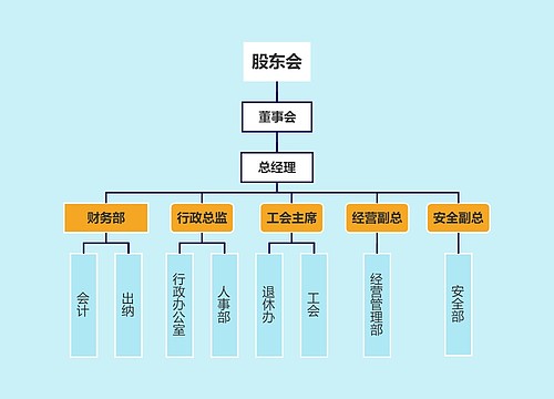 股东会