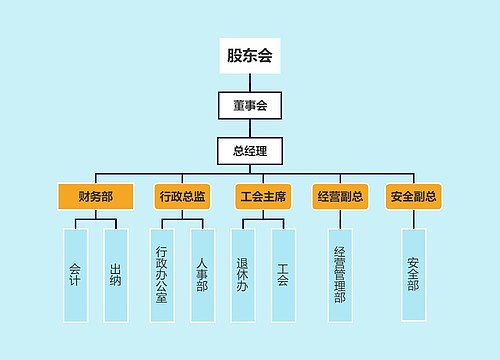 股东会