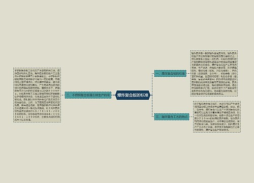爆炸复合板的标准