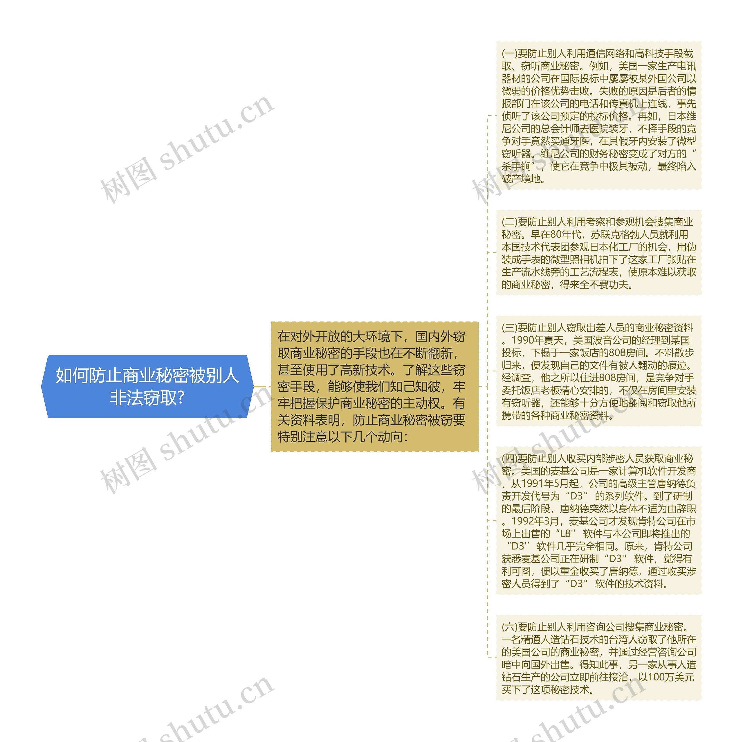 如何防止商业秘密被别人非法窃取?