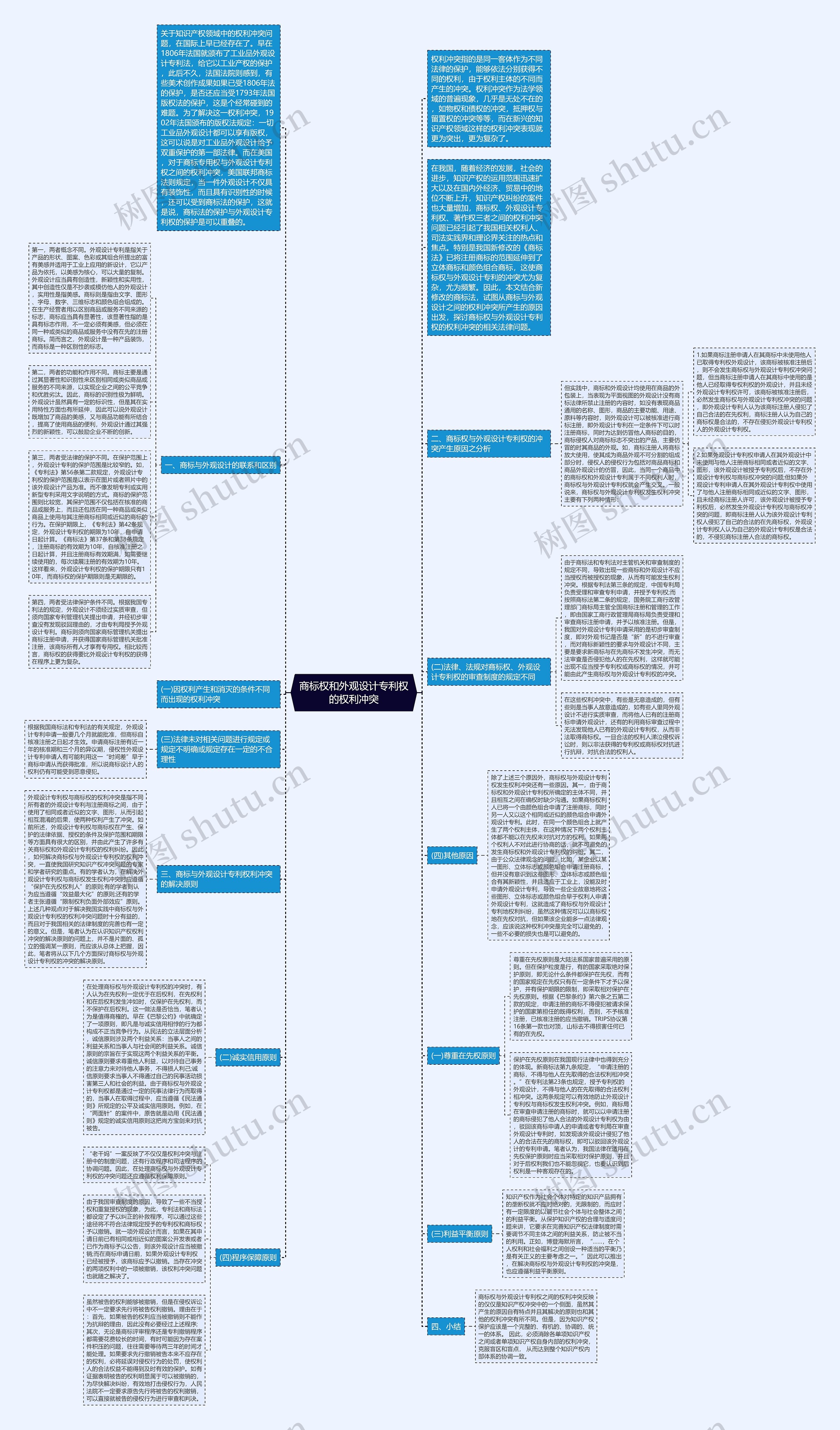 商标权和外观设计专利权的权利冲突思维导图
