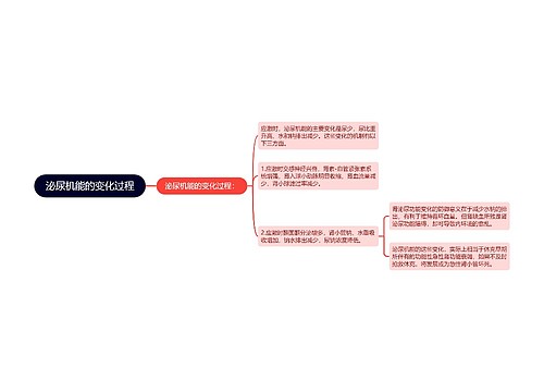 泌尿机能的变化过程