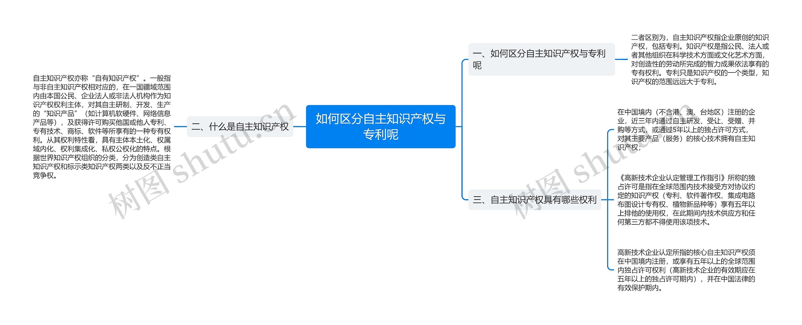 如何区分自主知识产权与专利呢