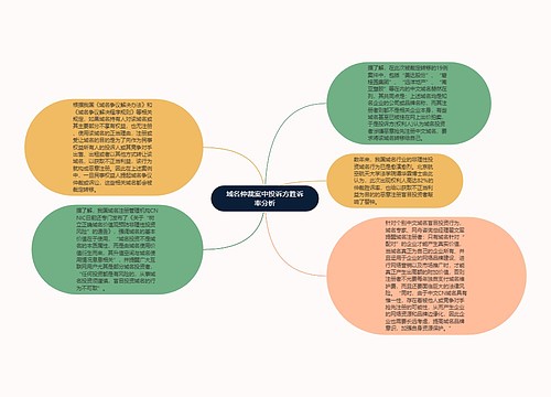 域名仲裁案中投诉方胜诉率分析