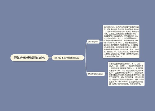 液体分布/电解质的成分