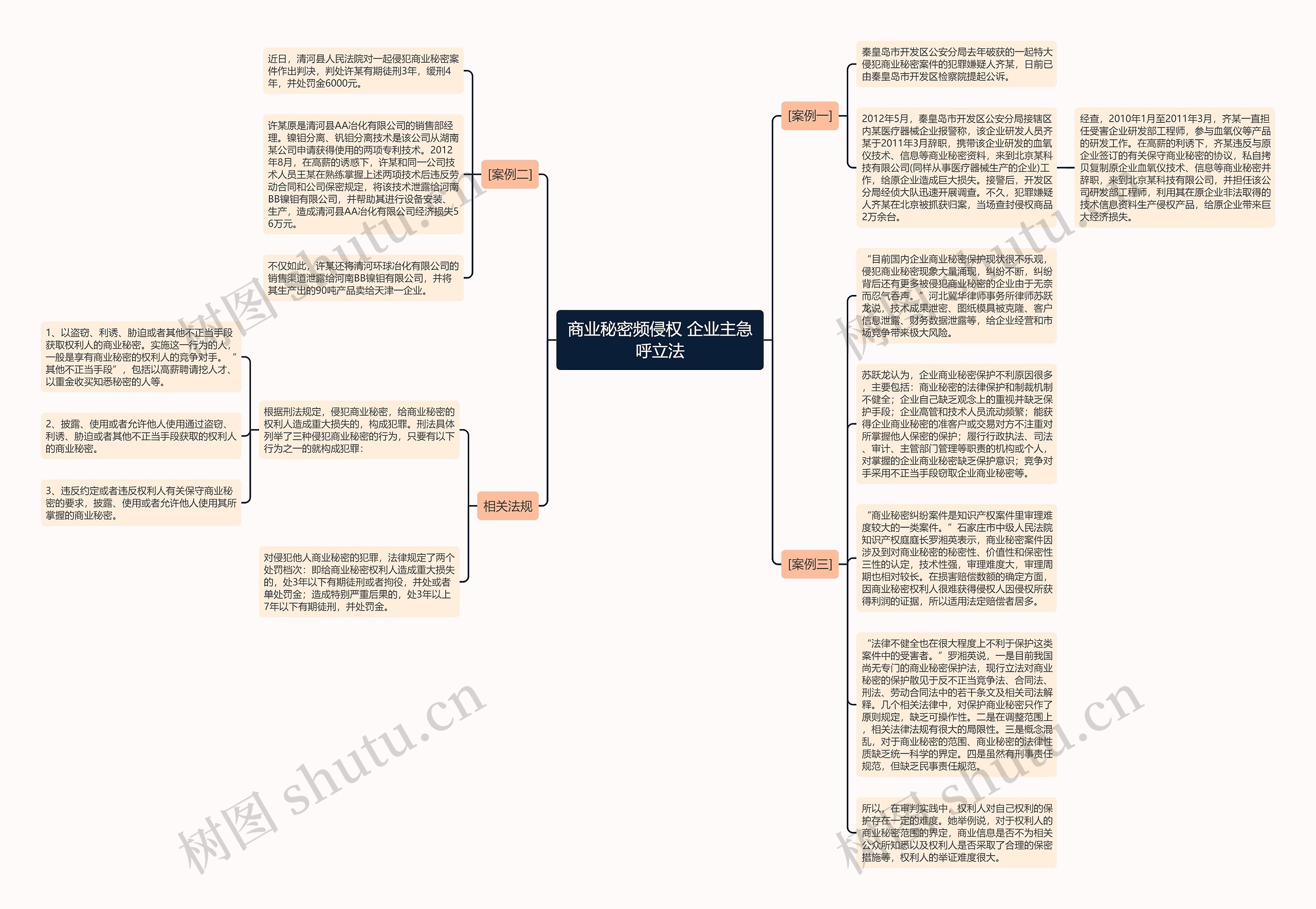商业秘密频侵权 企业主急呼立法思维导图