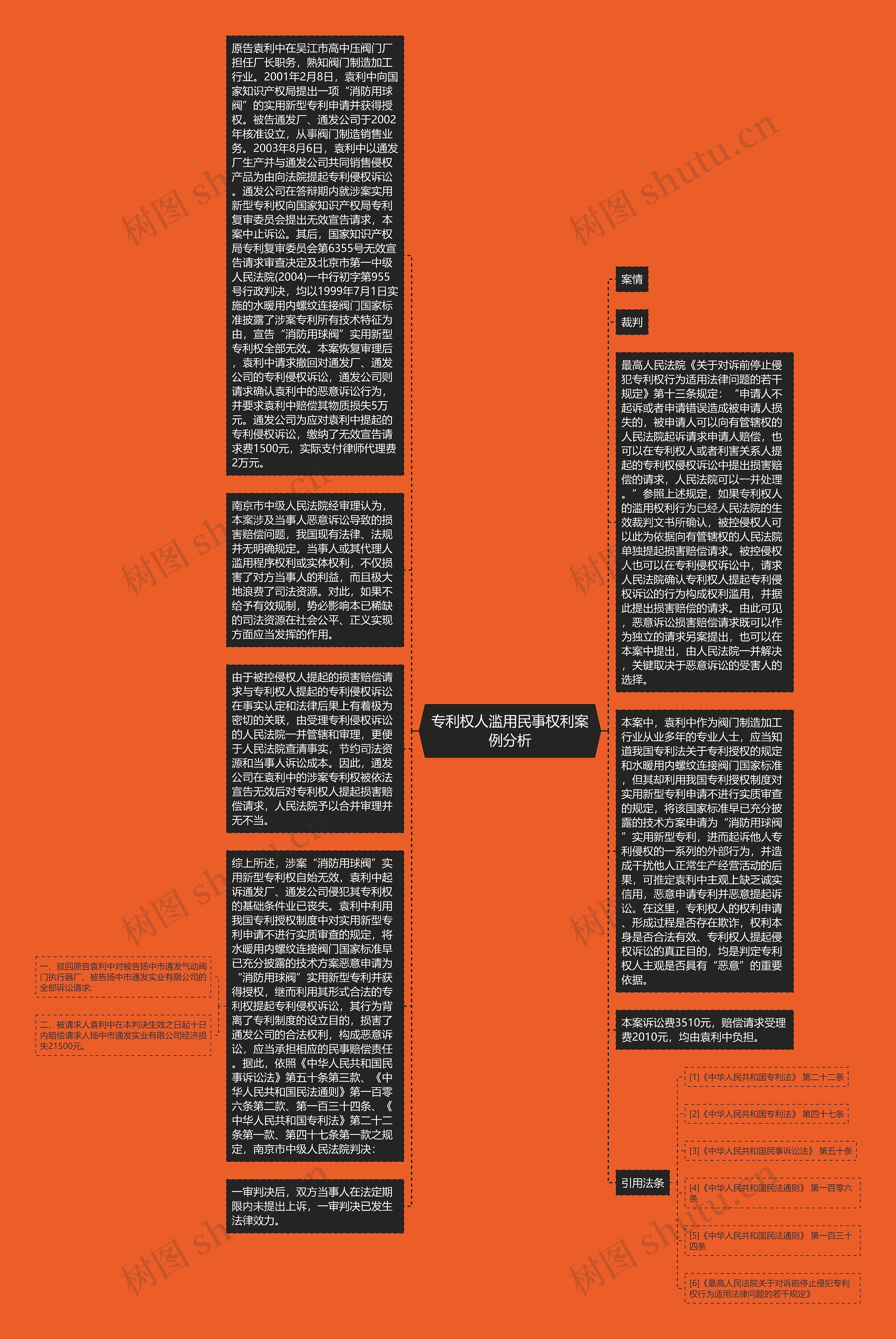 专利权人滥用民事权利案例分析思维导图