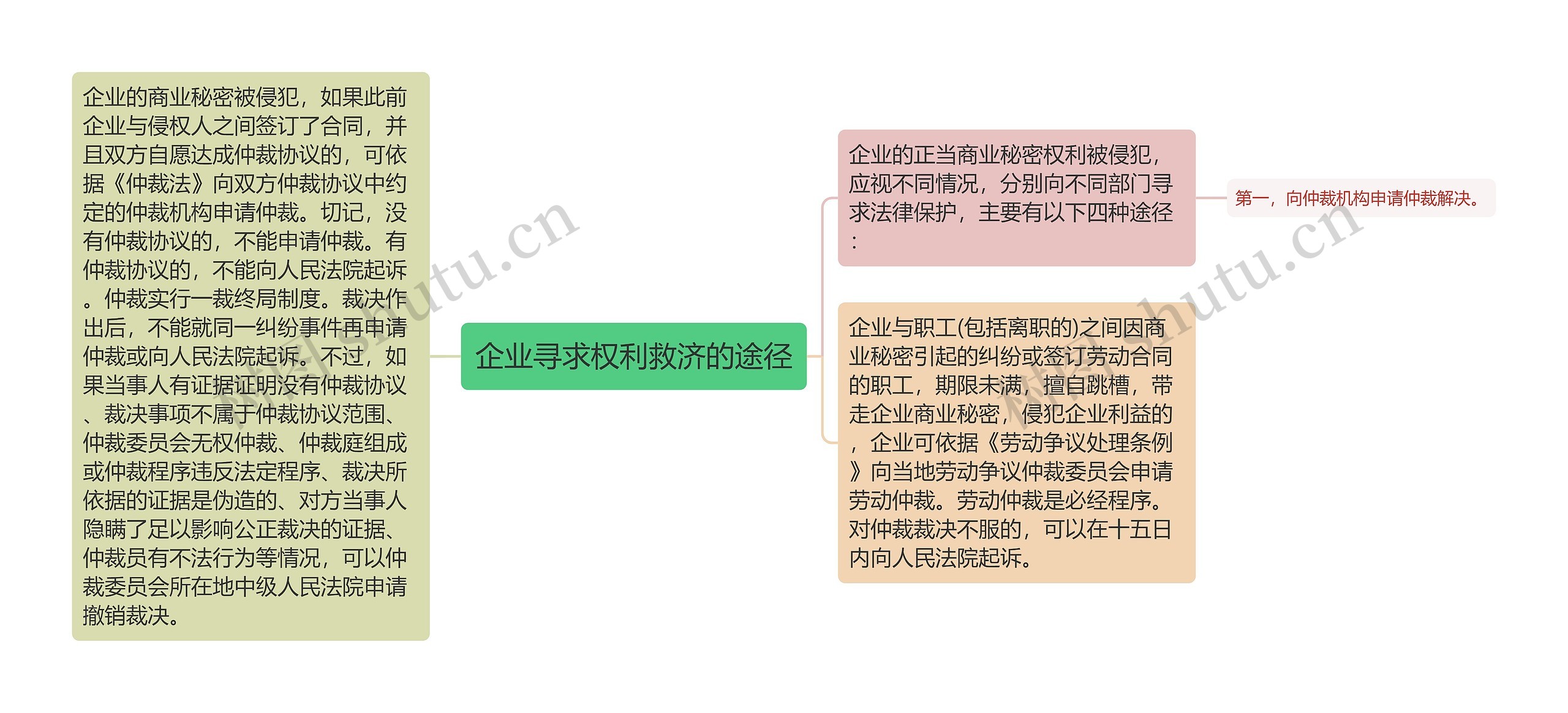 企业寻求权利救济的途径