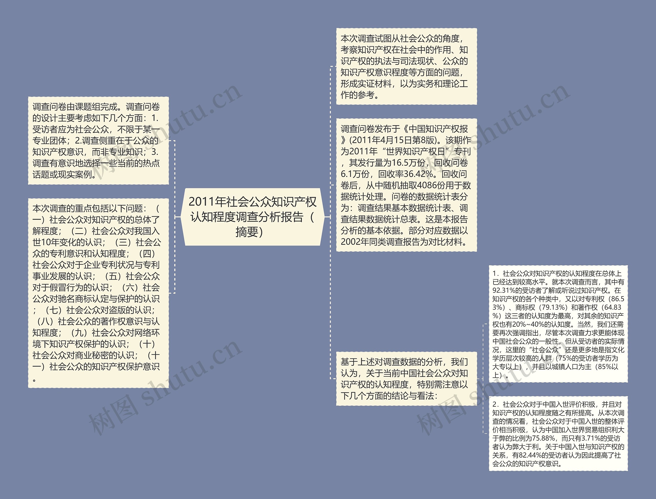 2011年社会公众知识产权认知程度调查分析报告（摘要）