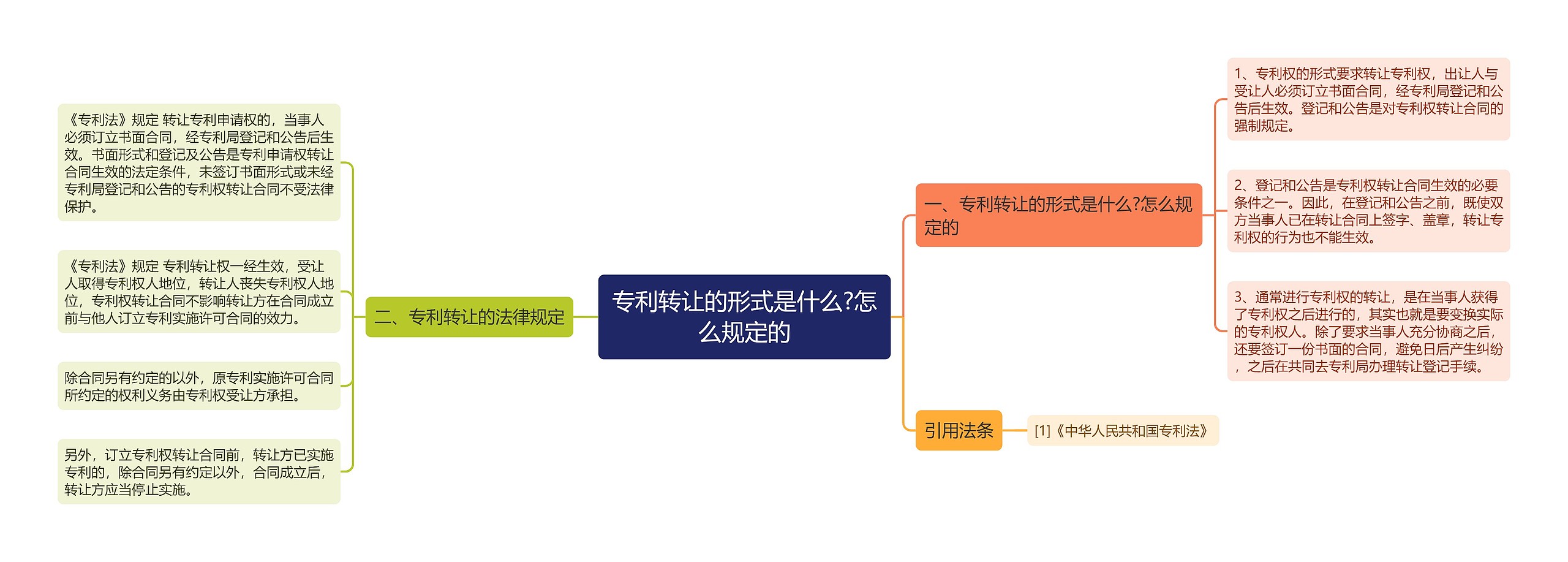 专利转让的形式是什么?怎么规定的