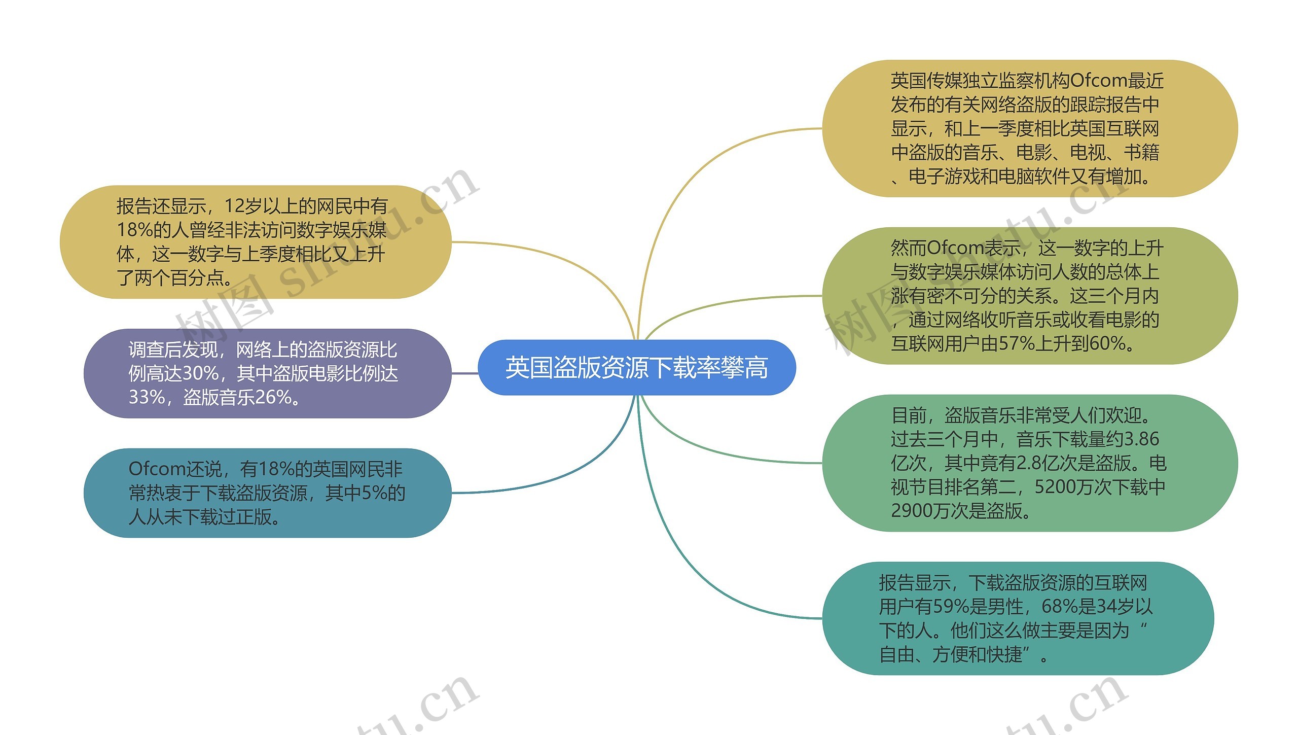 英国盗版资源下载率攀高