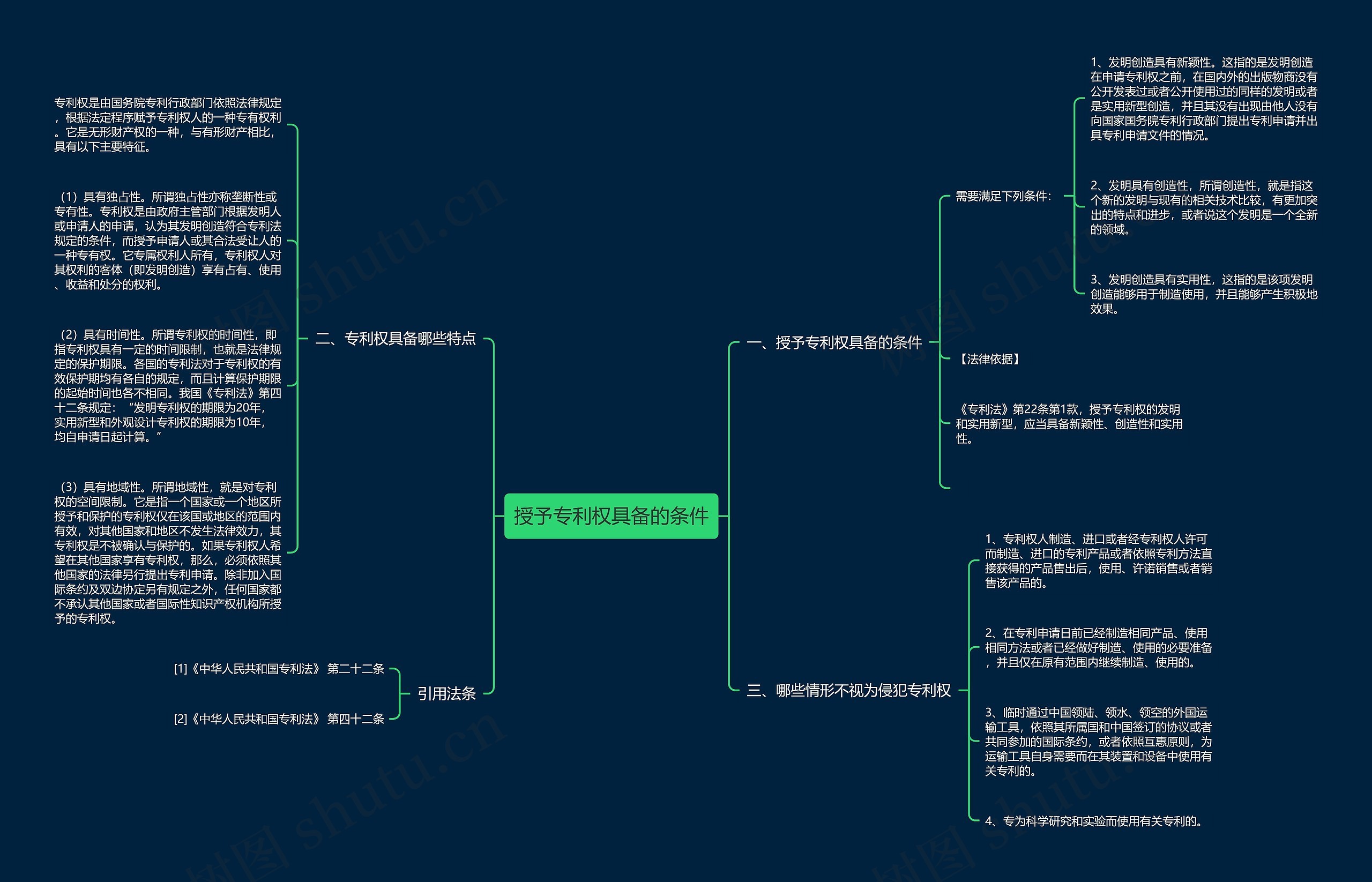 授予专利权具备的条件思维导图