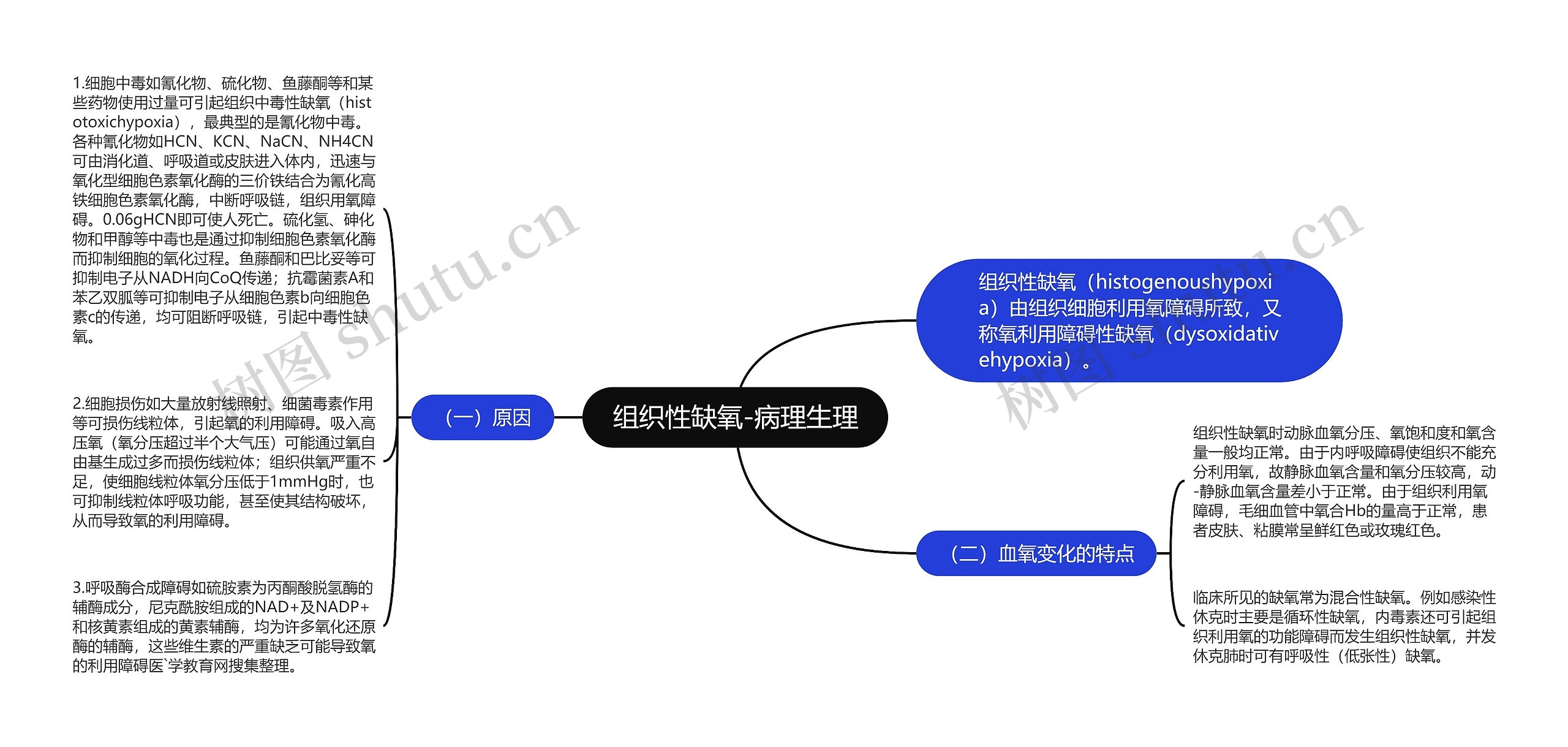 组织性缺氧-病理生理思维导图