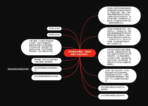 恶性胸水的概述、病因及诊断方式是怎样的？