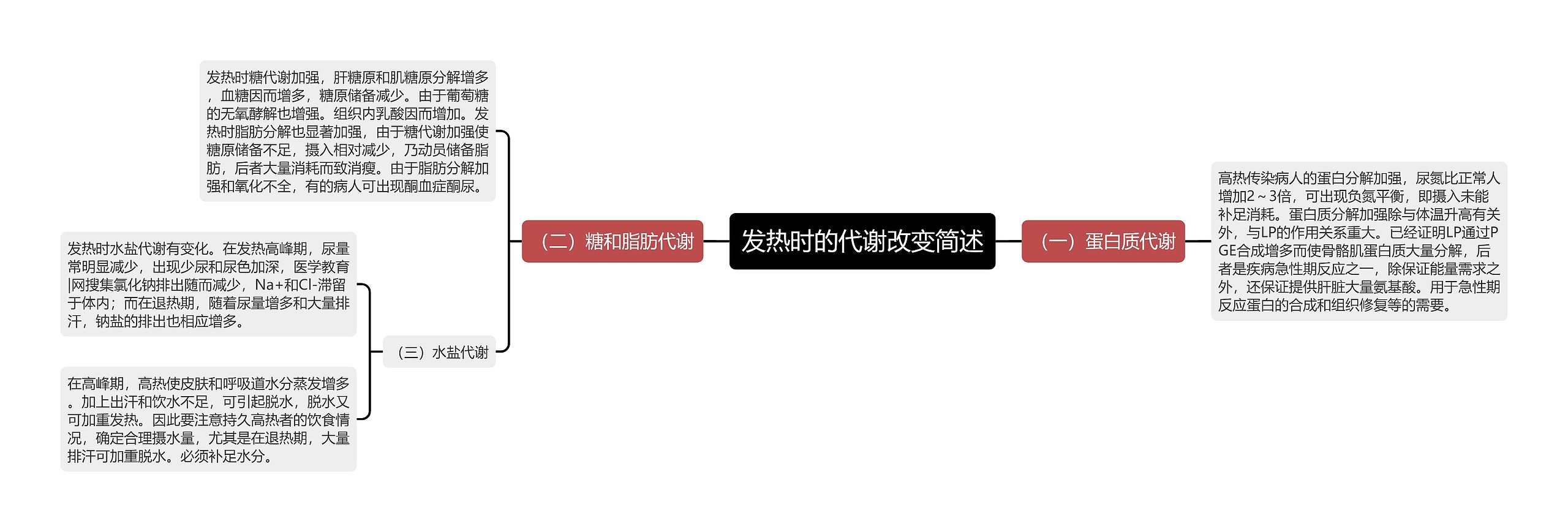 发热时的代谢改变简述 发热时的代谢改变简述