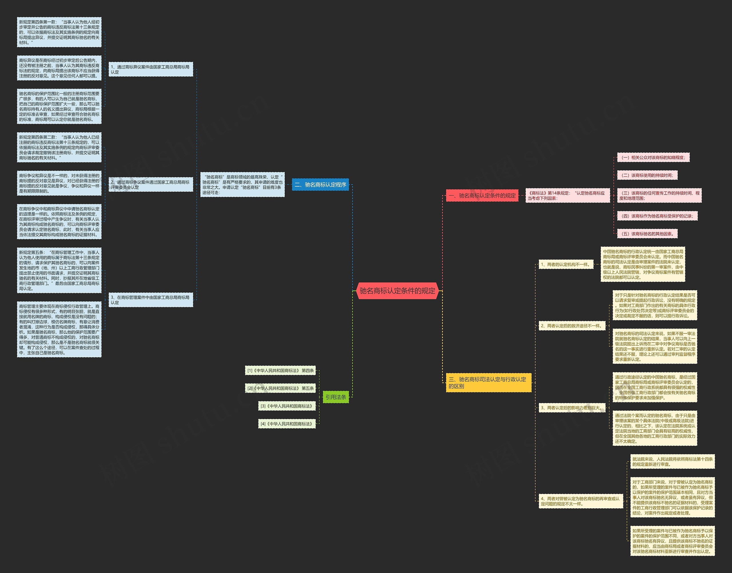 驰名商标认定条件的规定 驰名商标认定条件的规定