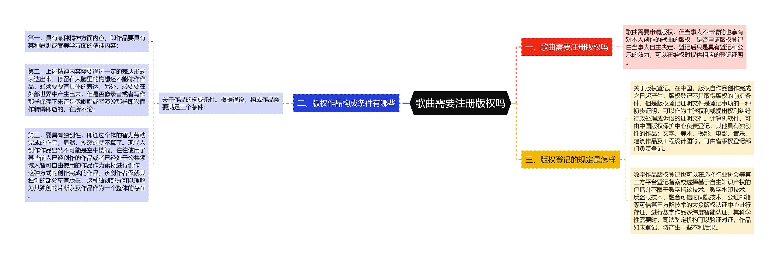 歌曲需要注册版权吗