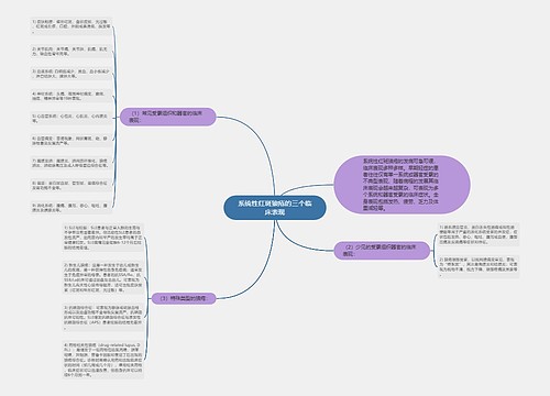 系统性红斑狼疮的三个临床表现