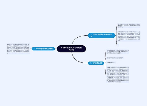 知识产权申请人与专利权人区别