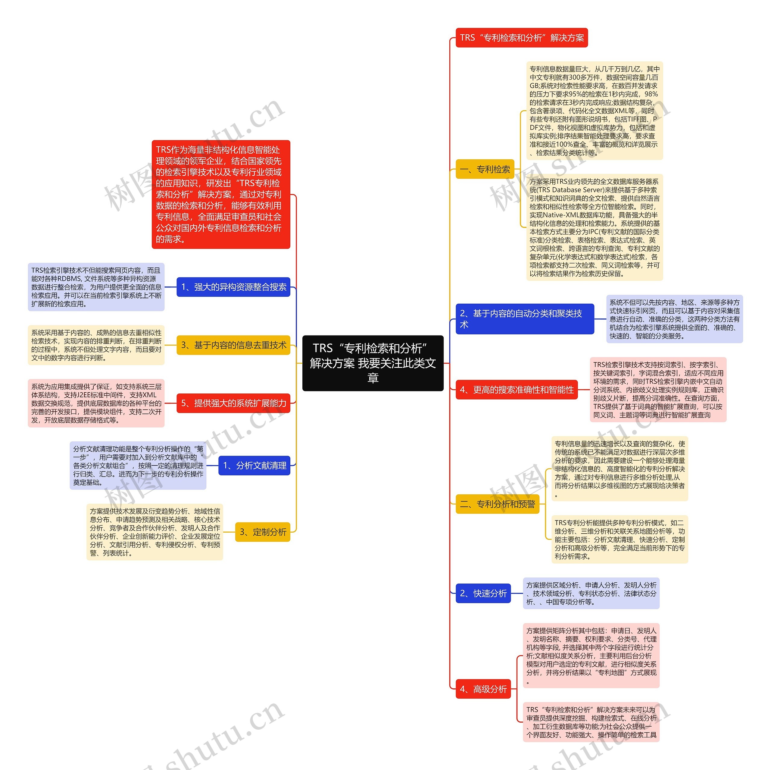 TRS“专利检索和分析”解决方案 我要关注此类文章 TRS“专利检索和分析”解决方案 我要关注此类文章