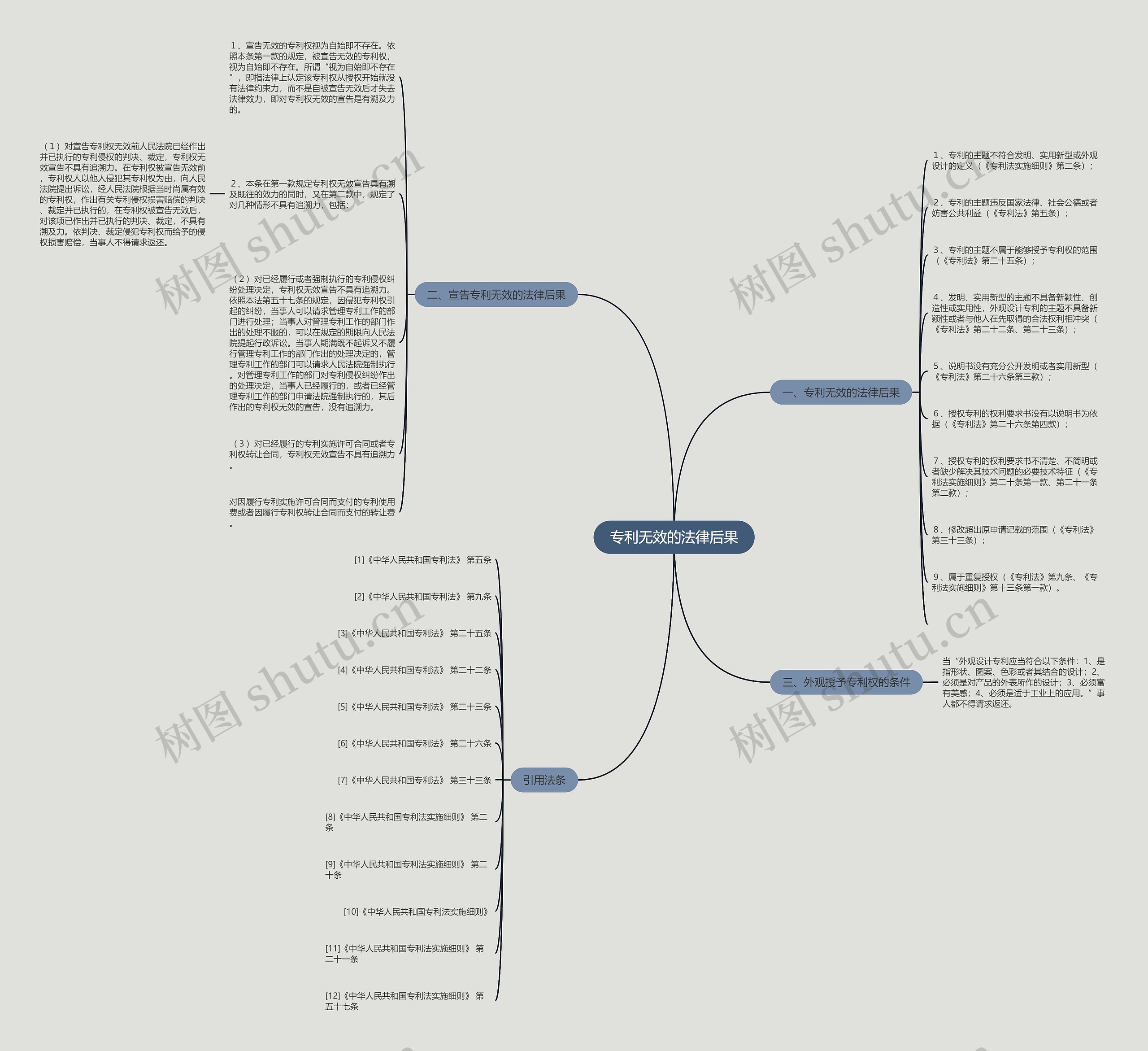 专利无效的法律后果 专利无效的法律后果