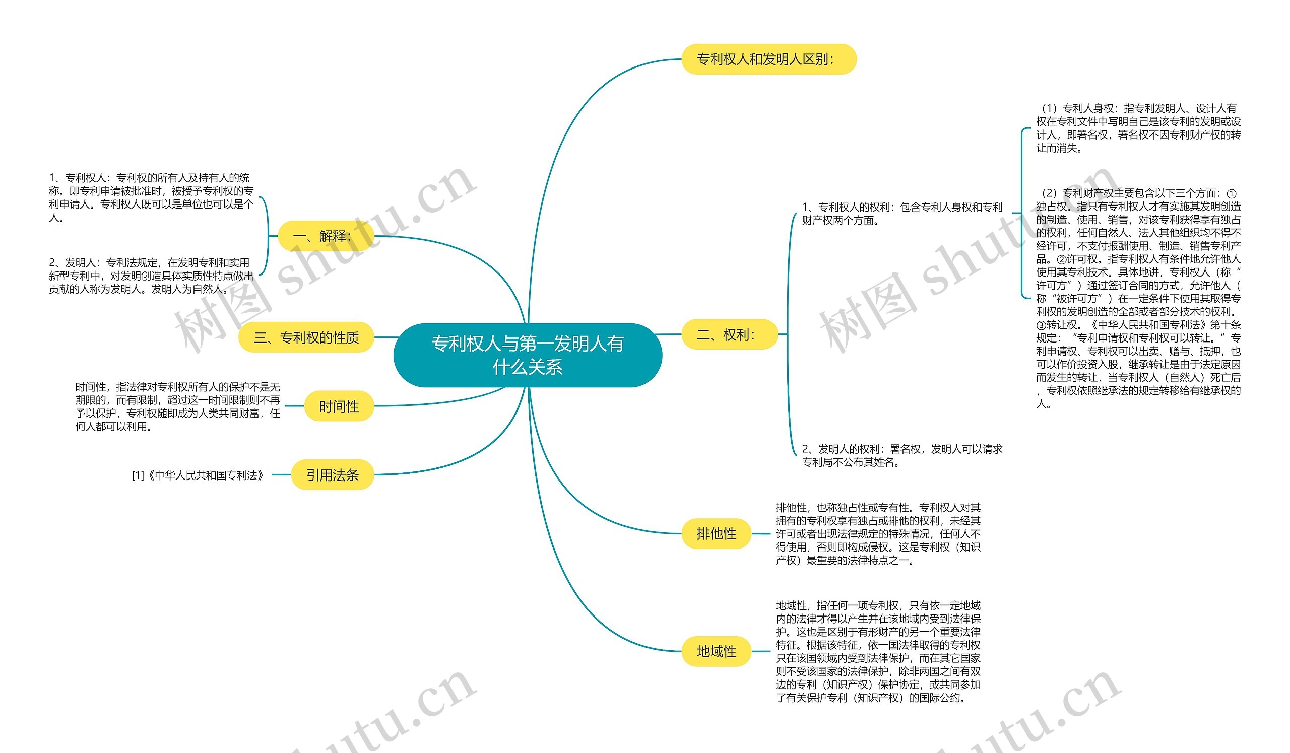 专利权人与第一发明人有什么关系