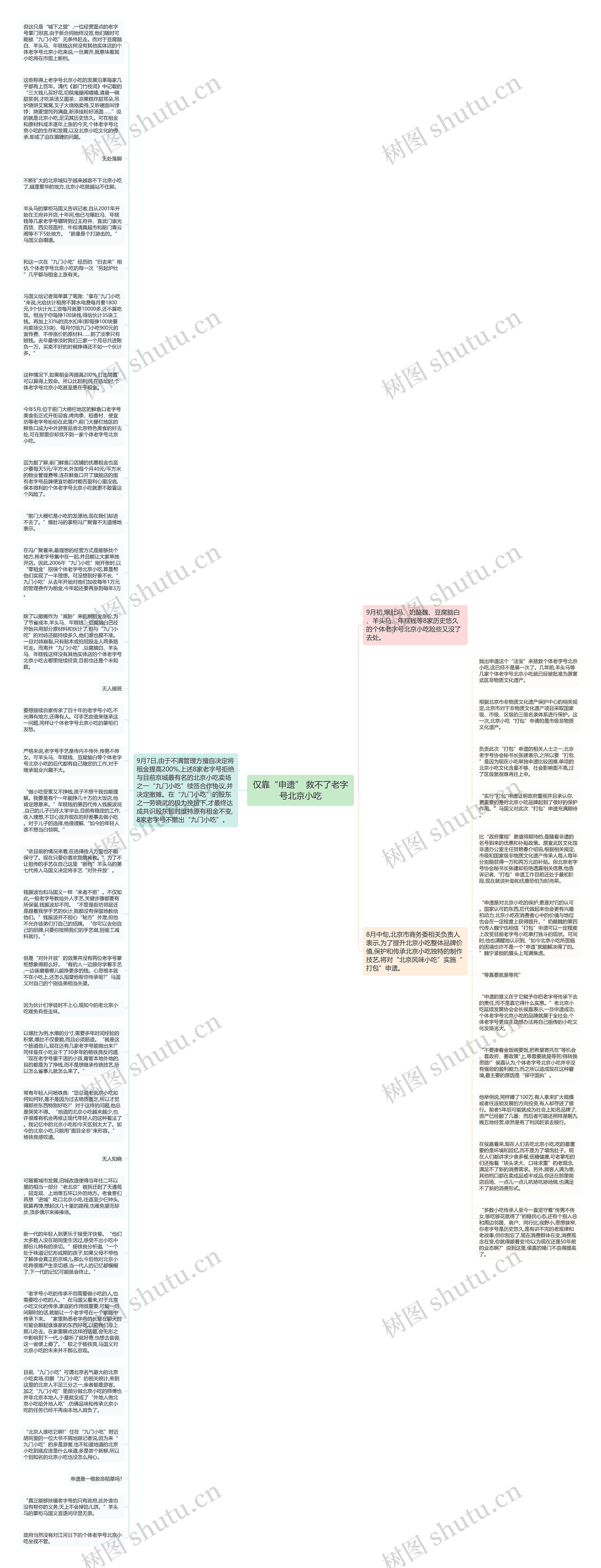 仅靠“申遗” 救不了老字号北京小吃思维导图