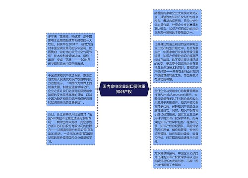 国内家电企业出口要注重知识产权